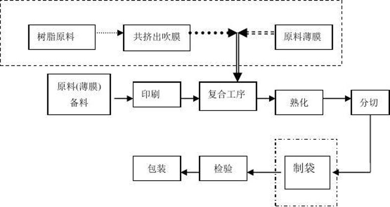 薄膜行业趋势观察：BOPP薄膜供应商现状与展望